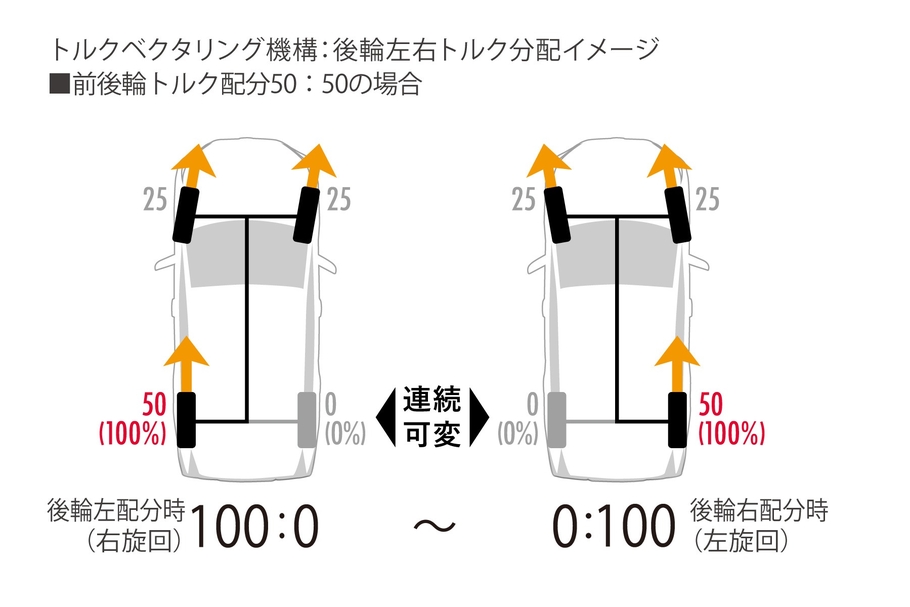 rav4_performance_img04