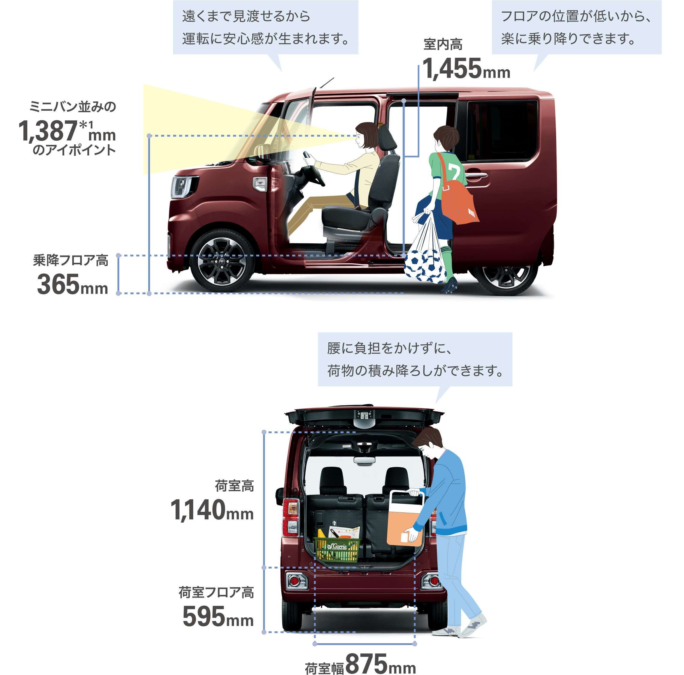 ピクシス メガ 室内 ネッツトヨタつくば株式会社