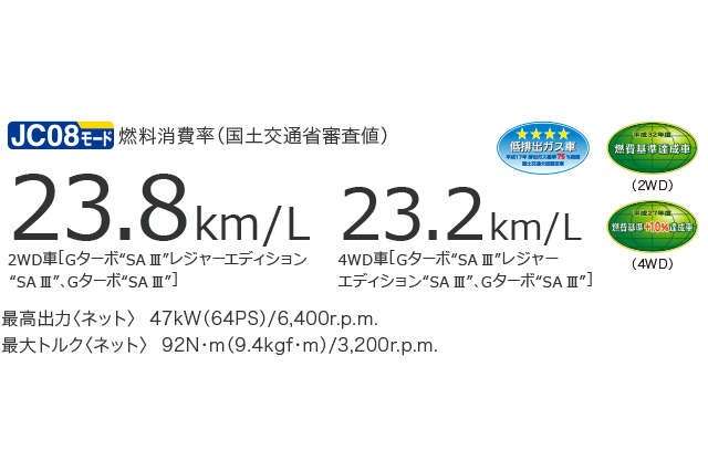 ツインカムDVVT 3気筒12バルブインタークーラーターボ付エンジン