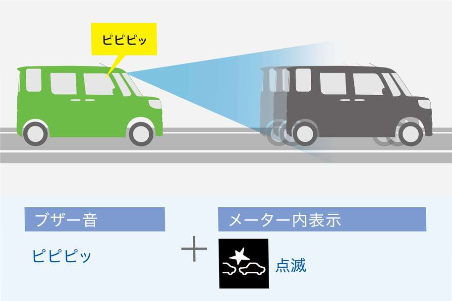 図：先行車発進お知らせ機能