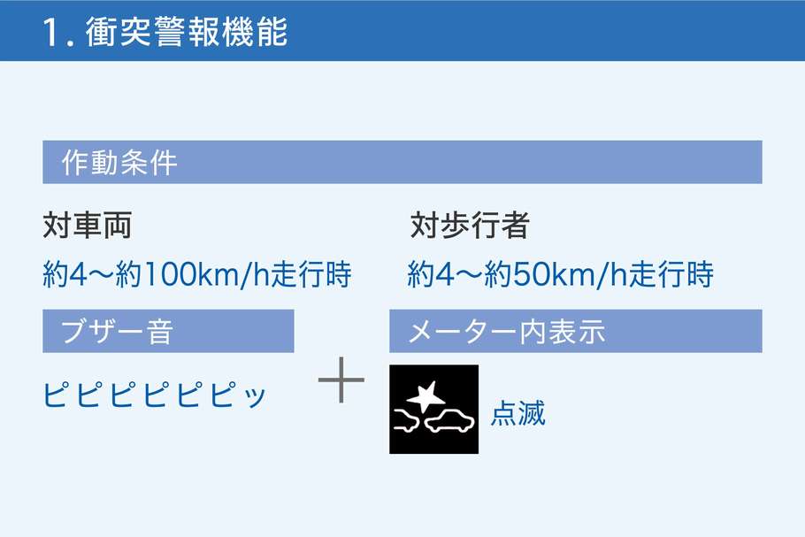 1.衝突警報機能