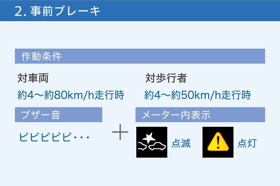 2.事前ブレーキ