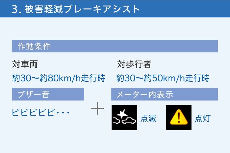 3.被害軽減ブレーキアシスト