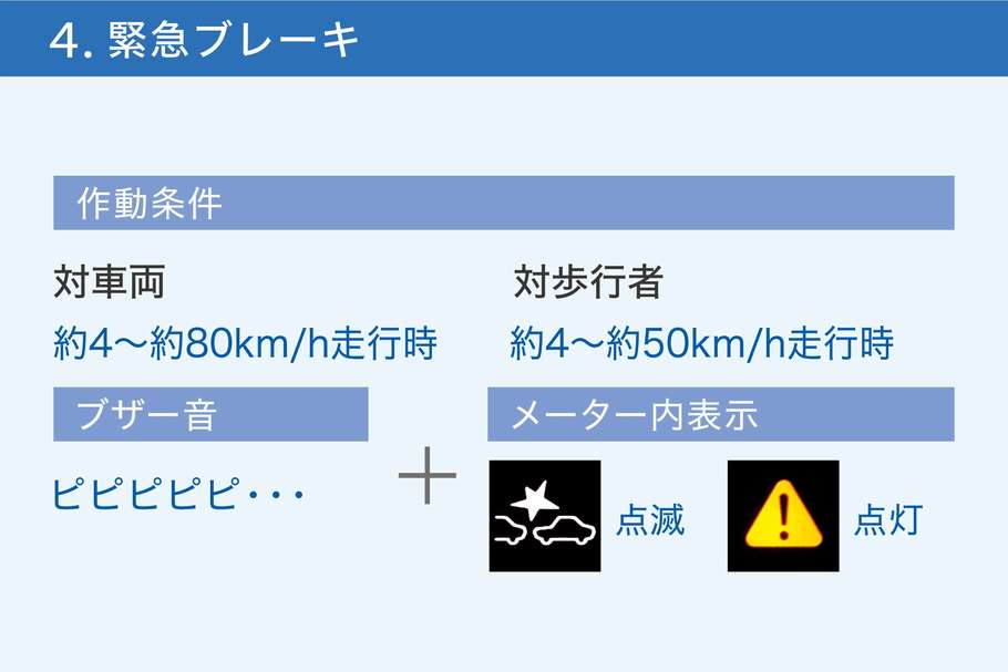 4.緊急ブレーキ