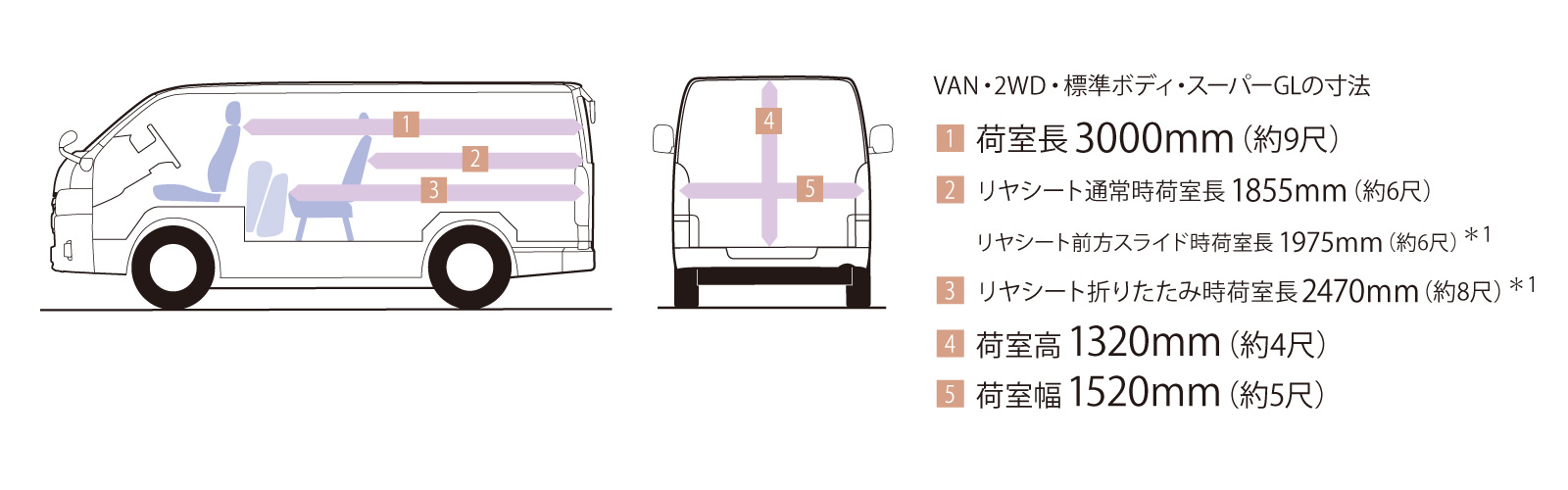 希少！200系トヨタ ハイエースバン　スマートキー　両側パワースライドドア 楽天市場】【25日は最大1500円OFF】ハイエース 200系 スマート