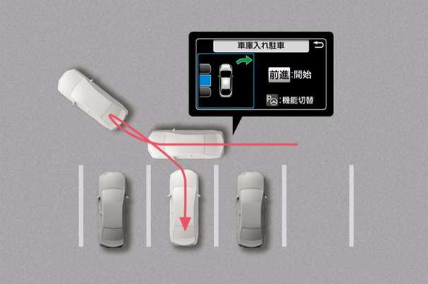 シンプルインテリジェントパーキングアシスト