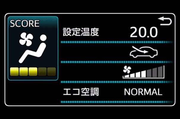 エアコン表示（エコジャッジ〈空調スコア〉）