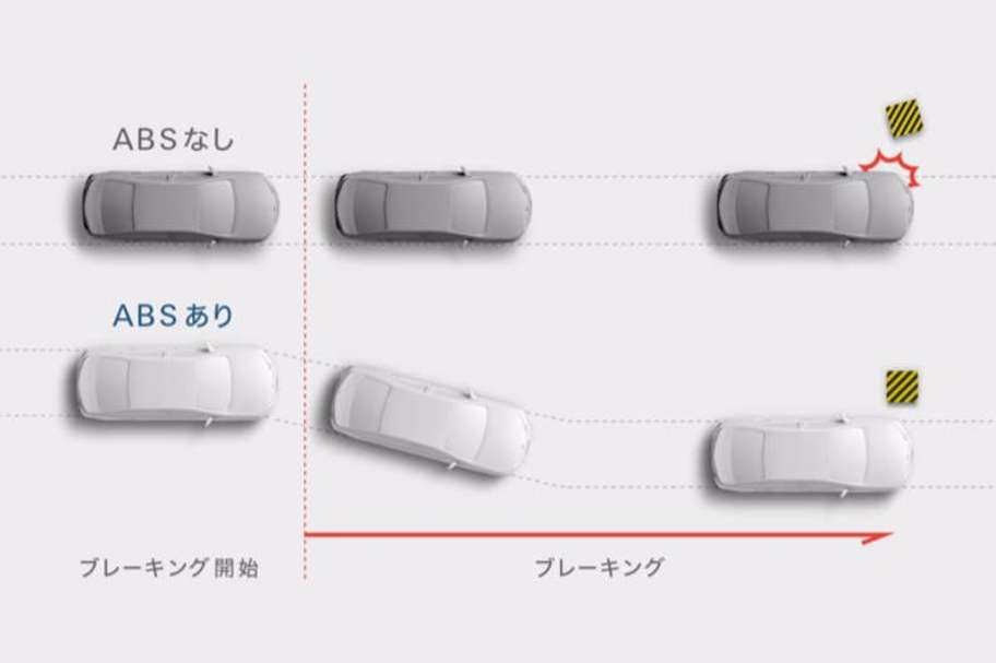 EBD＊1付ABS&ブレーキアシスト