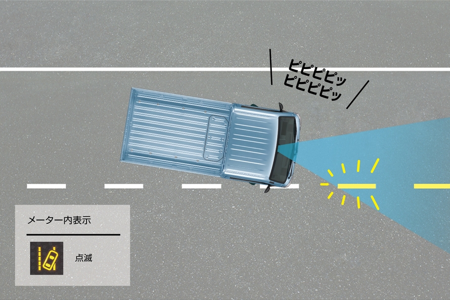 車線逸脱警報機能イメージ