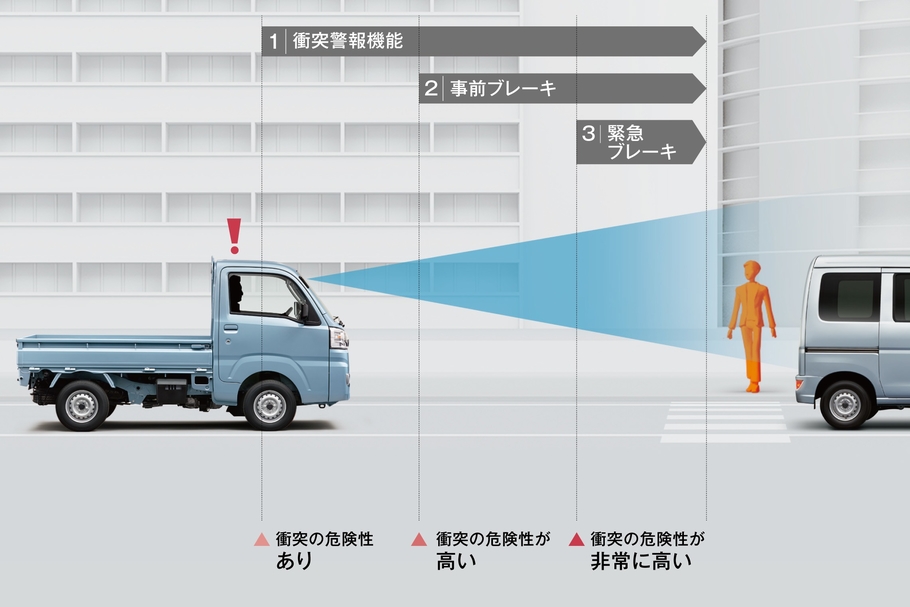 衝突警報機能・衝突回避支援ブレーキ機能イメージ