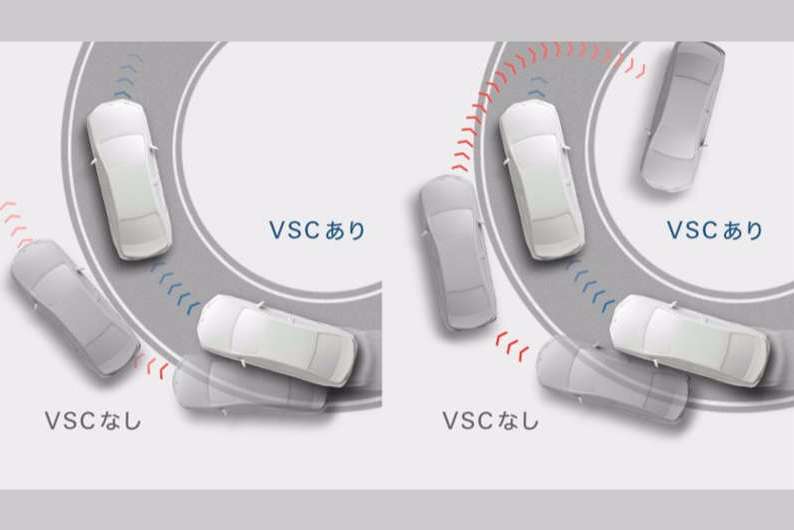 S-VSC＊1（ステアリング協調車両安定性制御システム）