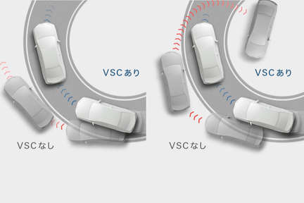 S-VSC＊1（ステアリング協調車両安定性制御システム）