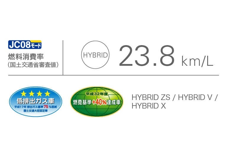 ヴォクシー 走行性能 ネッツトヨタつくば株式会社