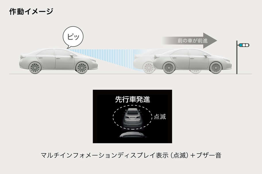 先進者発信告知機能