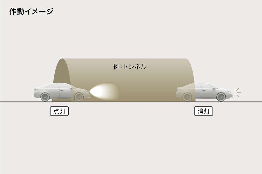 コンライト（ライト自動点灯・消灯システム）