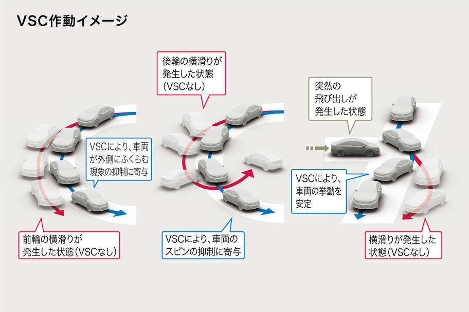 S-VSC（ステアリング協調車両安定性制御システム）