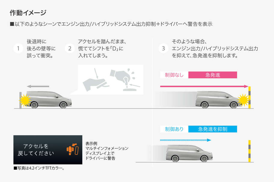 ヴォクシー 安全性能 ネッツトヨタつくば株式会社 ヴォクシー 安全性能 ネッツトヨタつくば株式会社