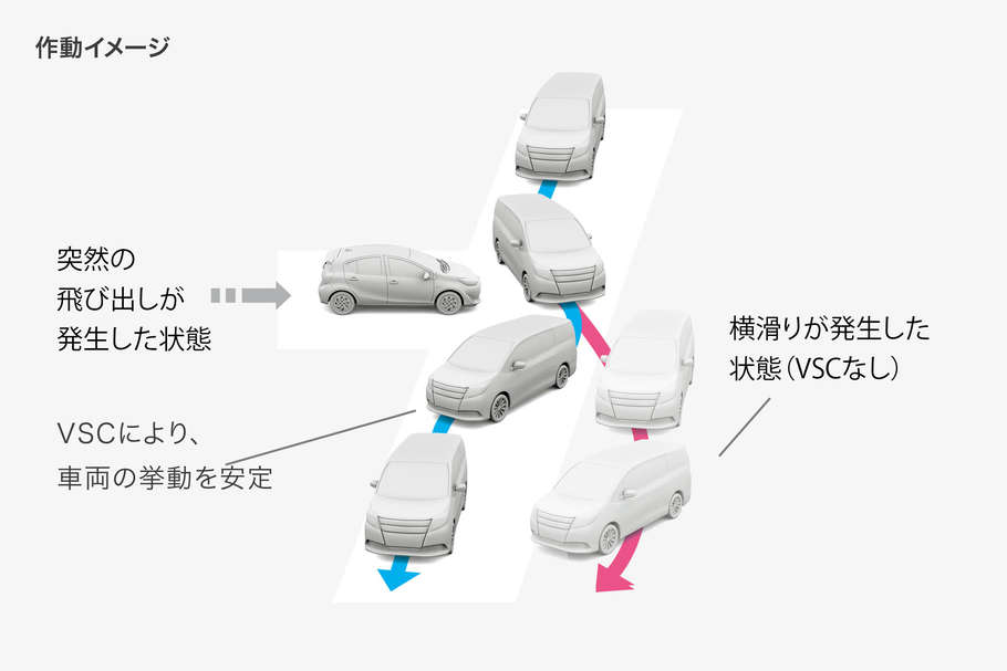 ヴォクシー 安全性能 ネッツトヨタつくば株式会社 ヴォクシー 安全性能 ネッツトヨタつくば株式会社