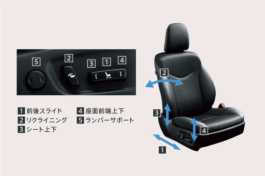 運転席8ウェイパワーシート(運転席電動ランバーサポート付)
