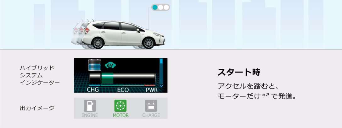プリウスa 走行性能 ネッツトヨタつくば株式会社