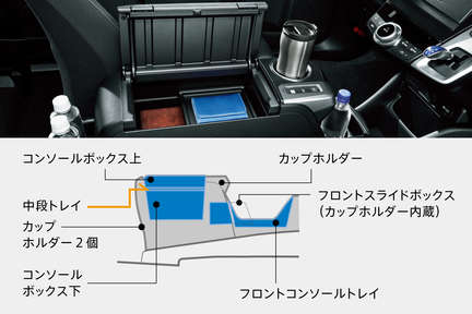 アームレスト付大型センターコンソールボックス(カップホルダー4個付)