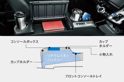 アームレスト付センターコンソールボックス(カップホルダー2個付)