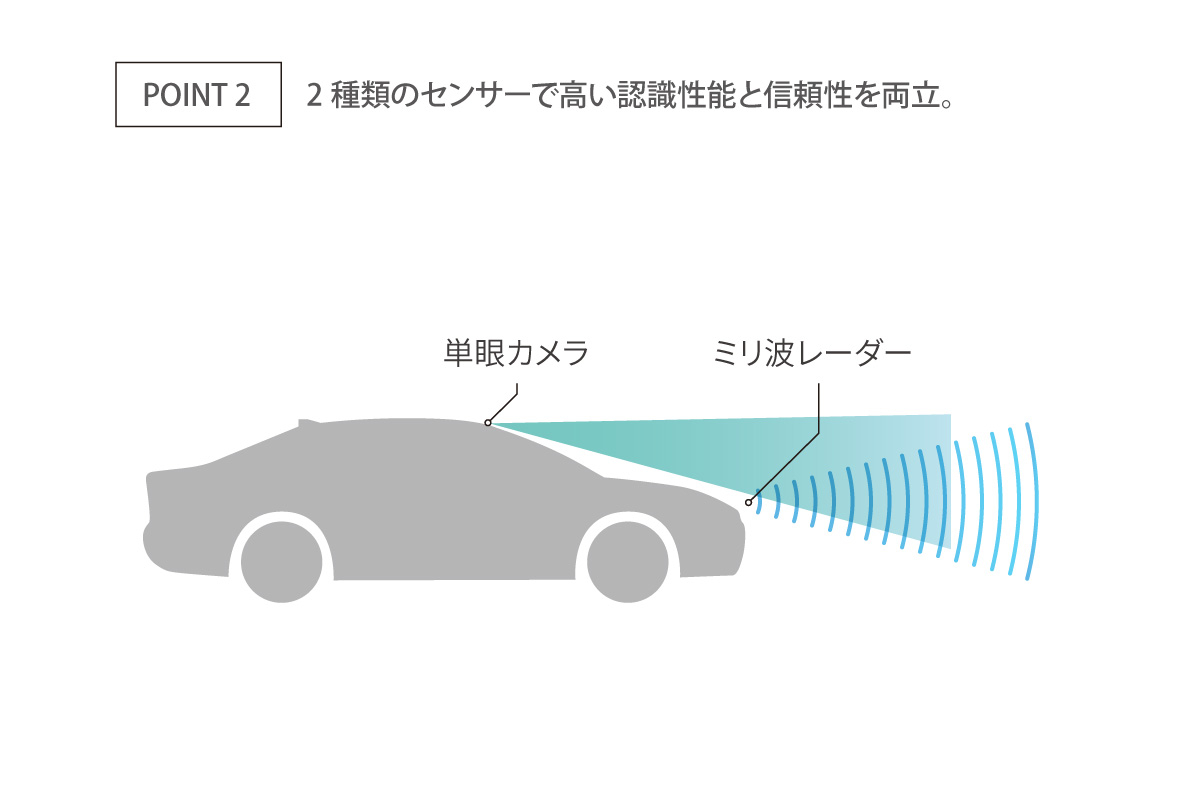 ヴェルファイア | 安全性能 | ネッツトヨタつくば株式会社