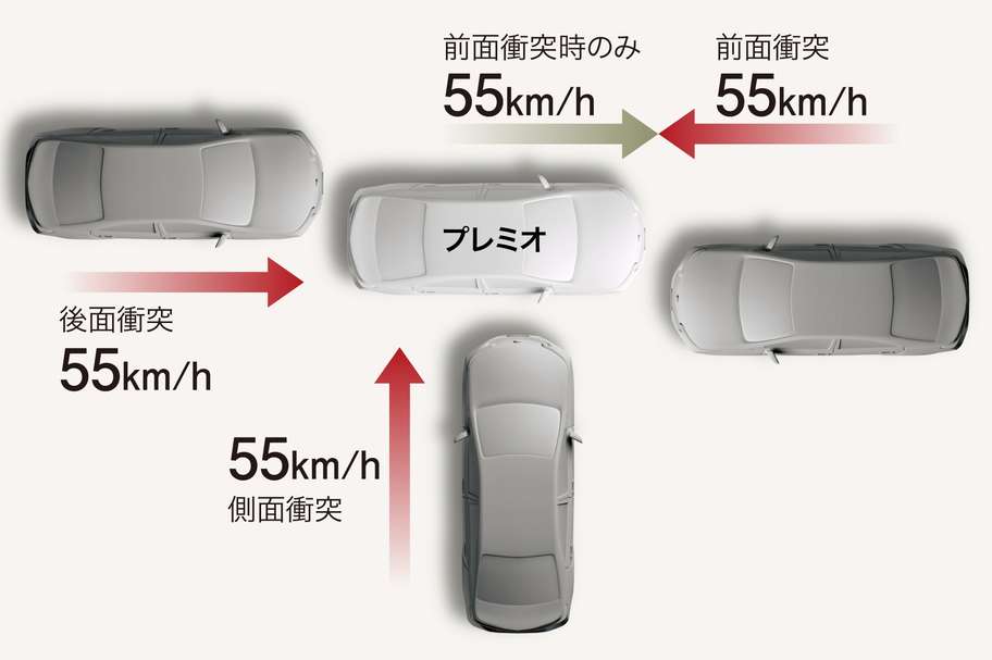 全方位コンパティビリティボディ構造