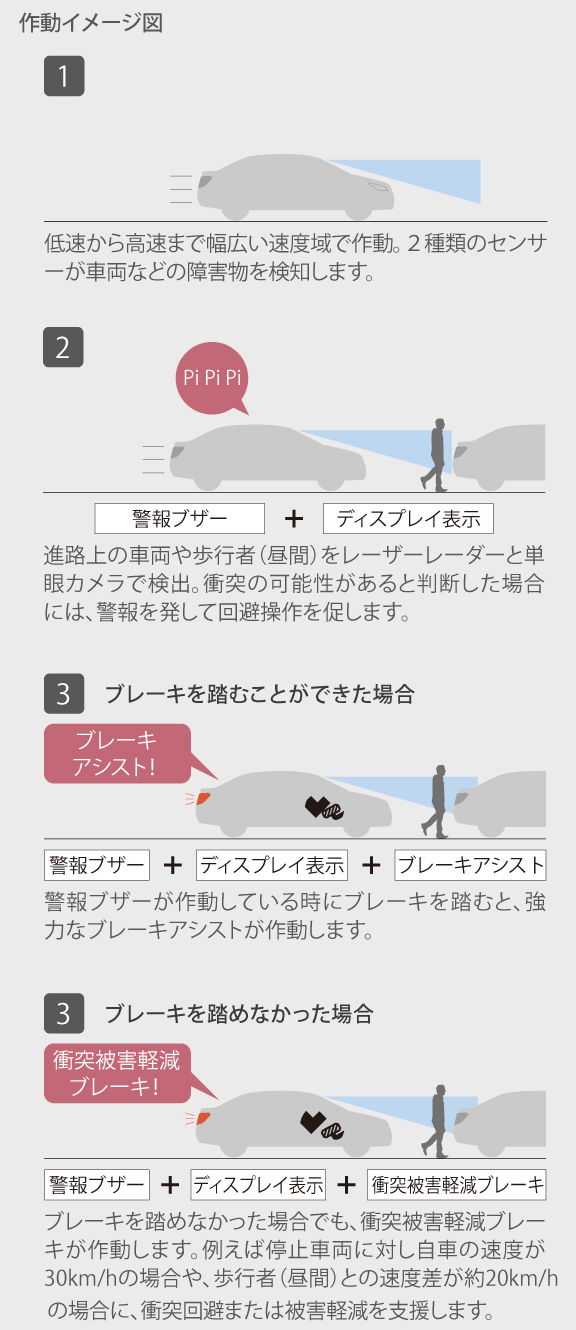 カローラ フィールダー | 特長 | ネッツトヨタつくば株式会社