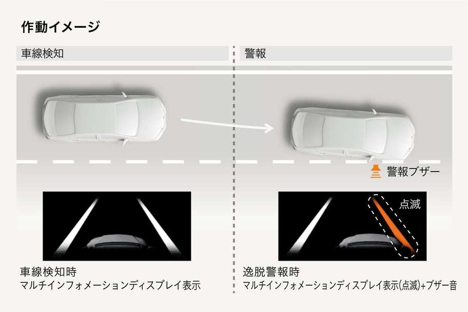 レーンディパーチャーアラート