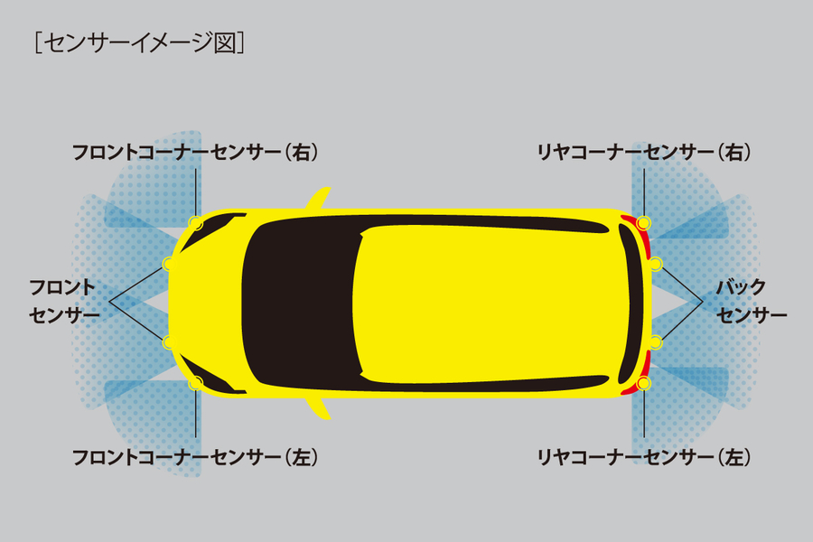 シエンタ 安全性能 ネッツトヨタつくば株式会社