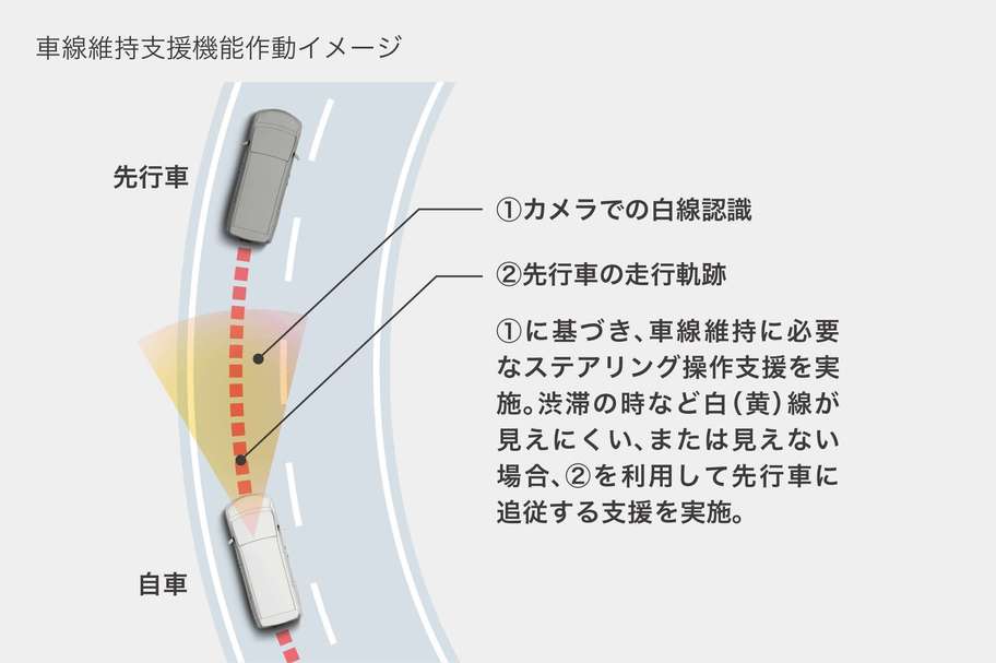 ヴェルファイア 安全性能 ネッツトヨタつくば株式会社