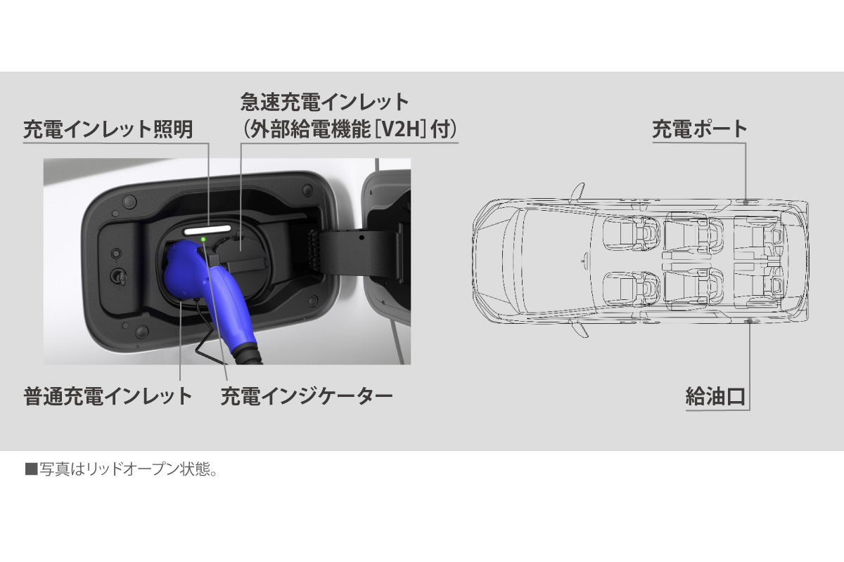 アルファード | 走行性能 | ネッツトヨタつくば株式会社
