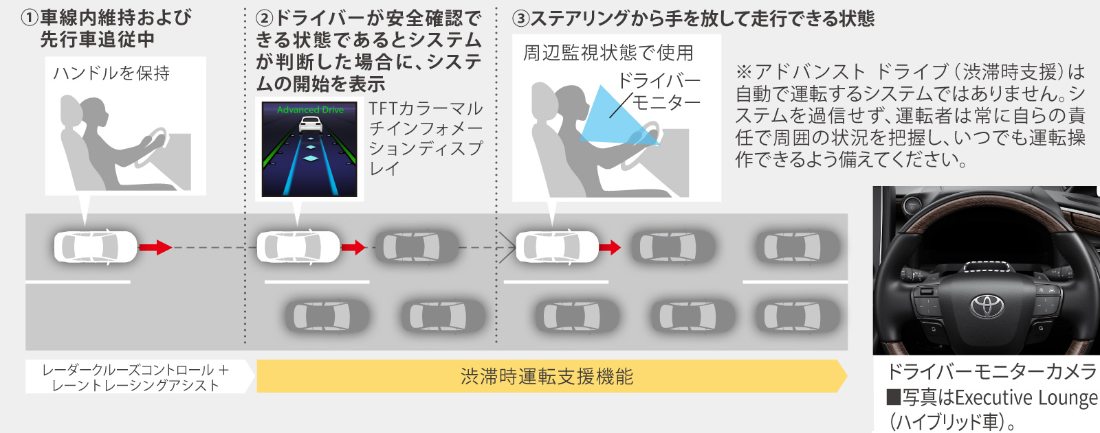 ヴェルファイア | 安全性能 | ネッツトヨタつくば株式会社