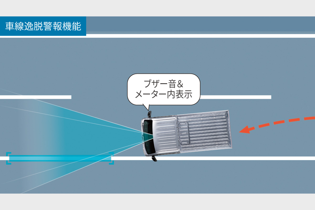 ピクシス トラック | 安全性能 | ネッツトヨタつくば株式会社