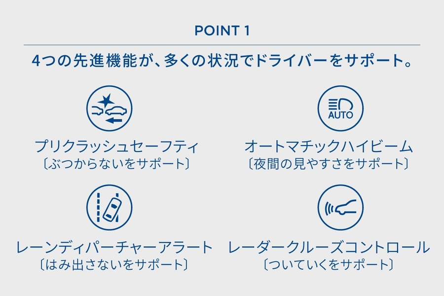 プリウス  安全性能  ネッツトヨタつくば株式会社