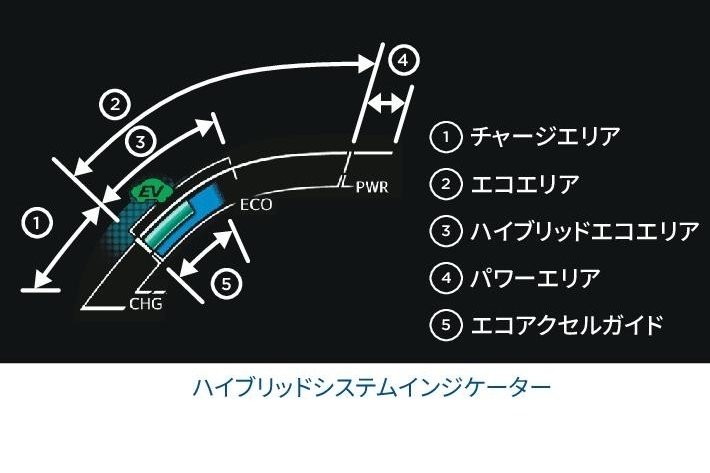プリウス ユーティリティ ネッツトヨタつくば株式会社