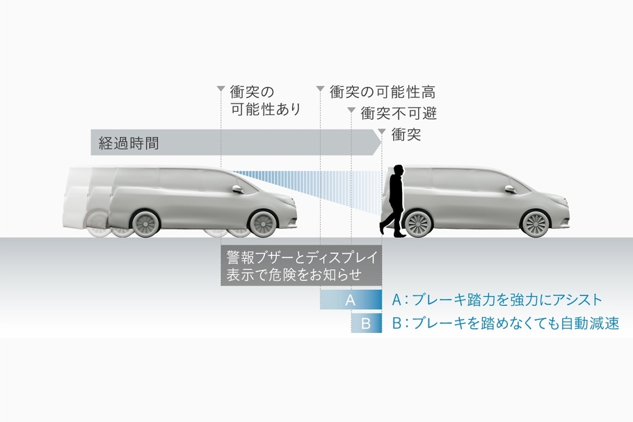 ヴォクシー 安全性能 ネッツトヨタつくば株式会社