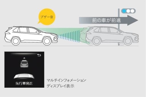 先行車発進告知機能［TMN］