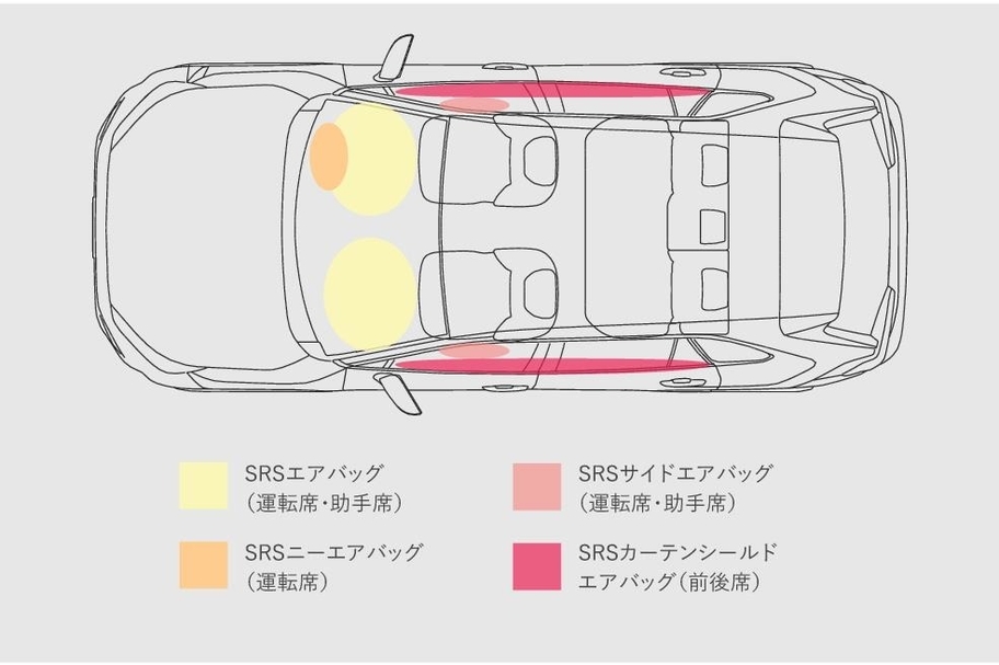 SRSエアバッグ（運転席・助手席）