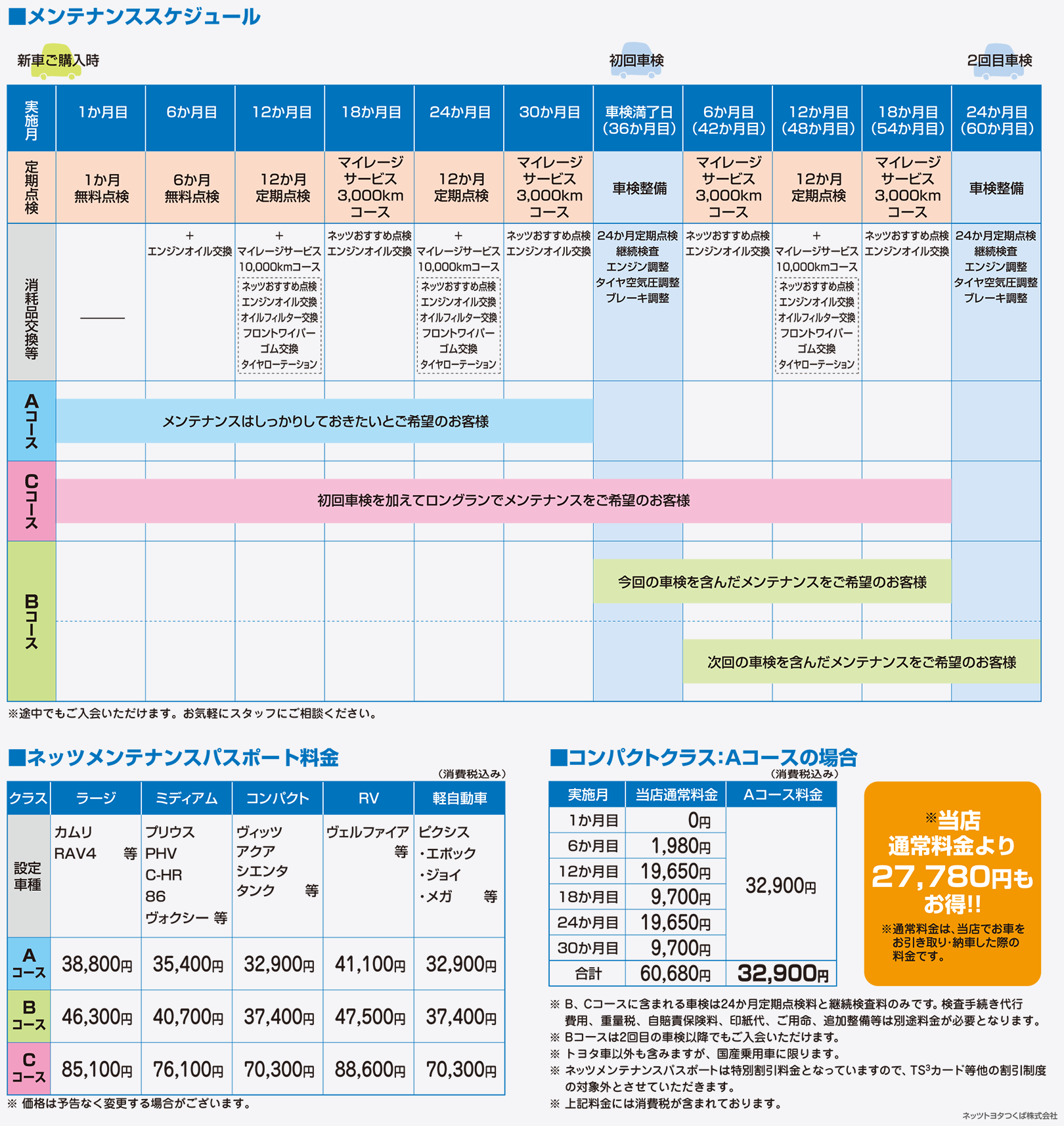 車検 アフターサービス ネッツトヨタつくば株式会社 車検 アフターサービス ネッツトヨタつくば株式会社