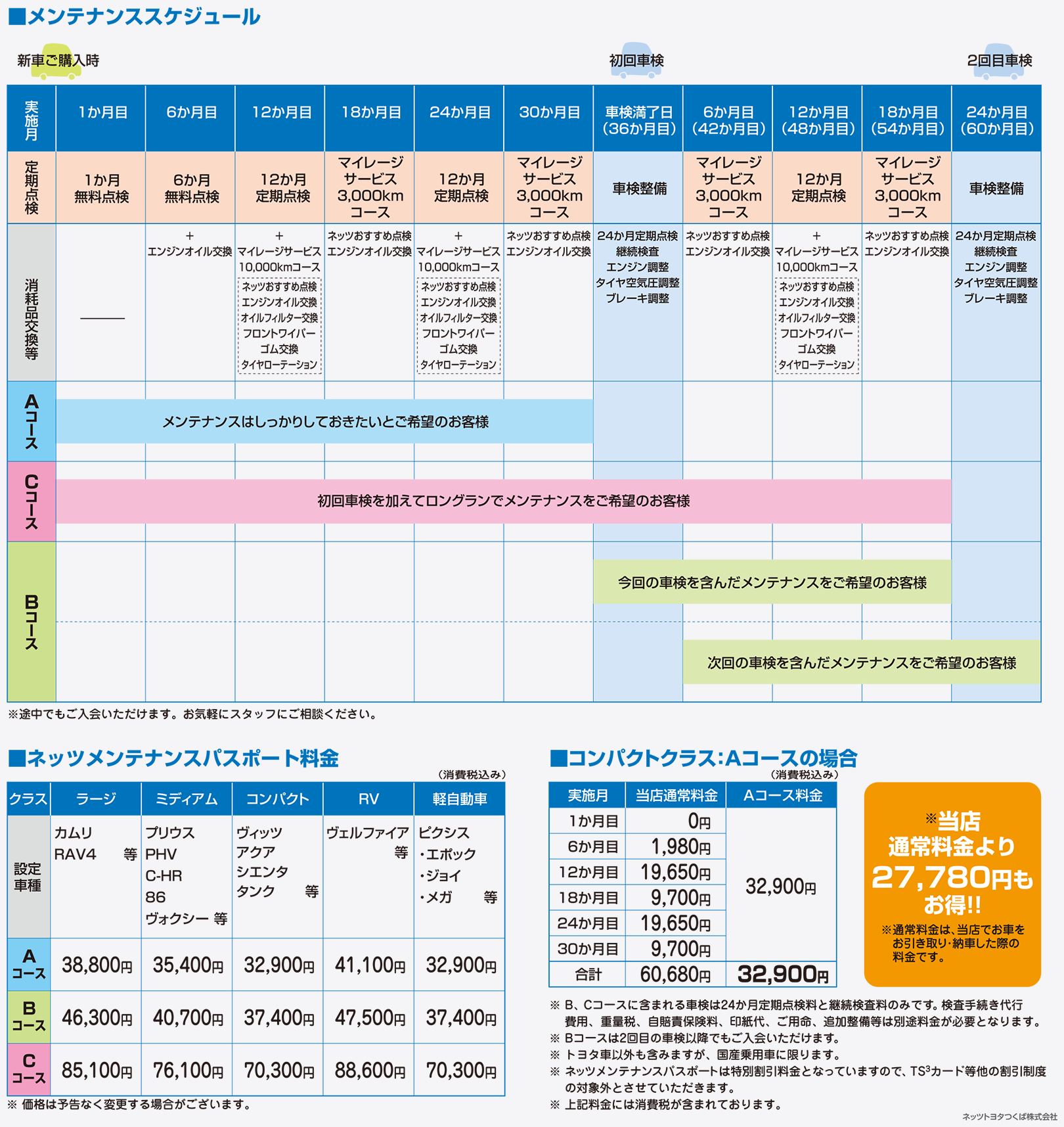 車検 アフターサービス ネッツトヨタつくば株式会社