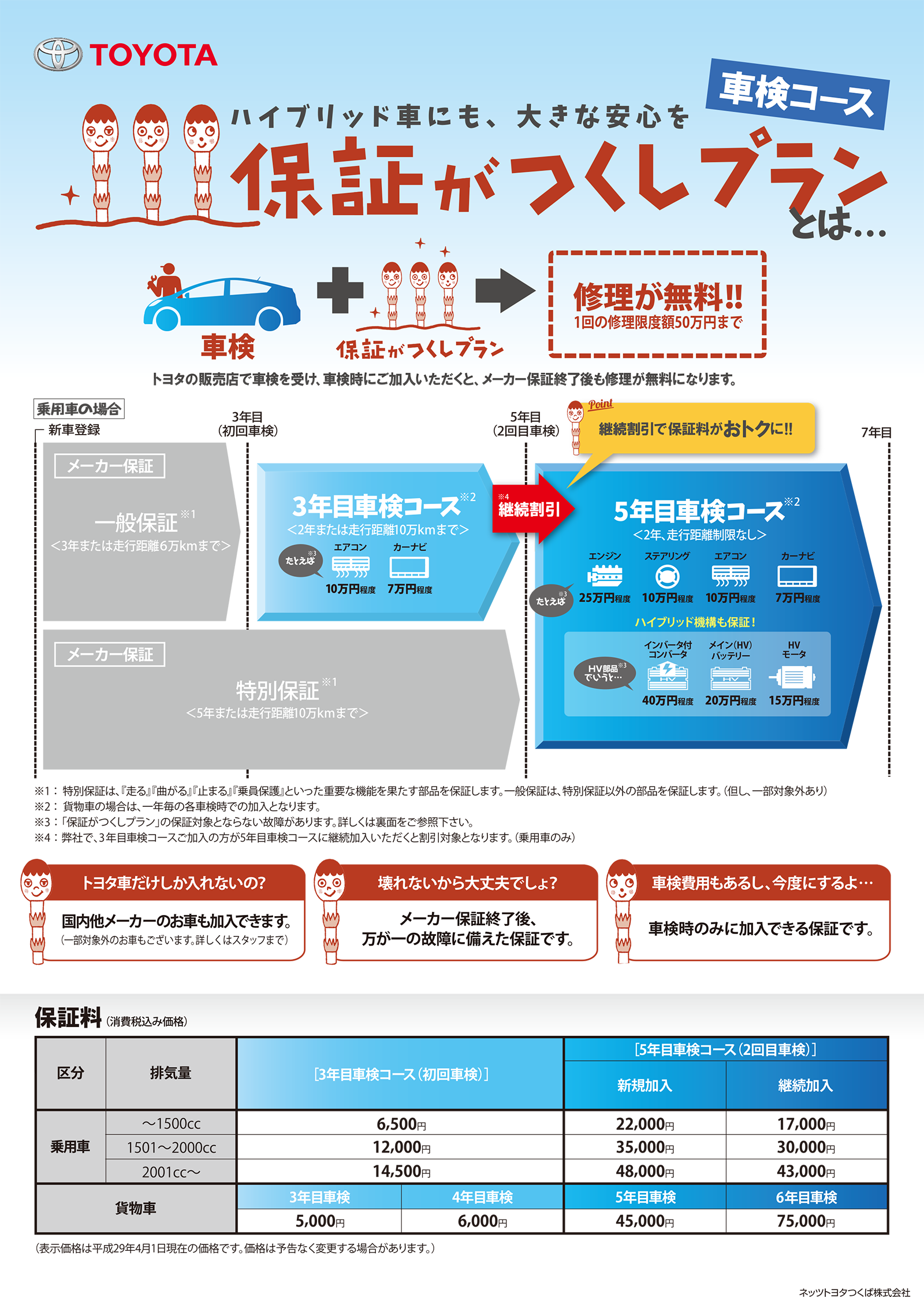 車検 アフターサービス ネッツトヨタつくば株式会社