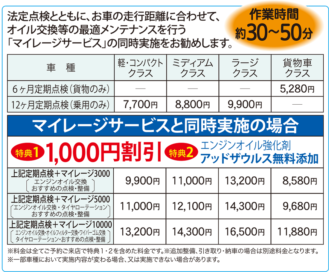 定期点検 アフターサービス ネッツトヨタつくば株式会社