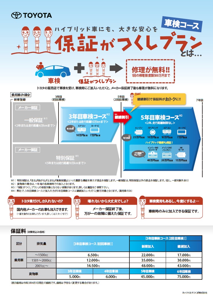 車検 アフターサービス ネッツトヨタつくば株式会社