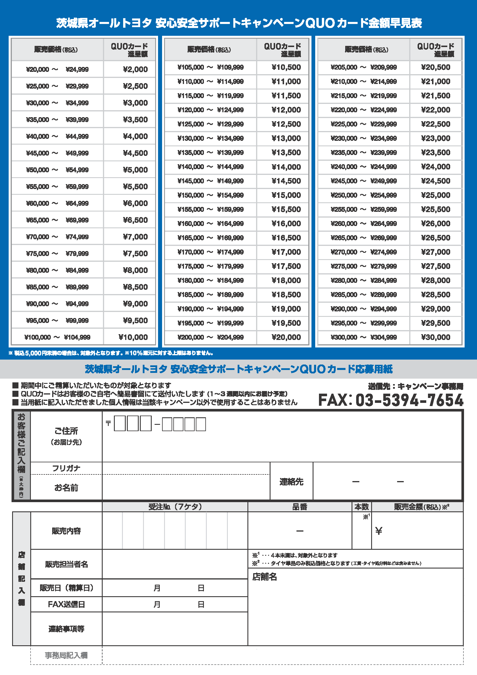 夏タイヤ | ネッツトヨタつくば株式会社