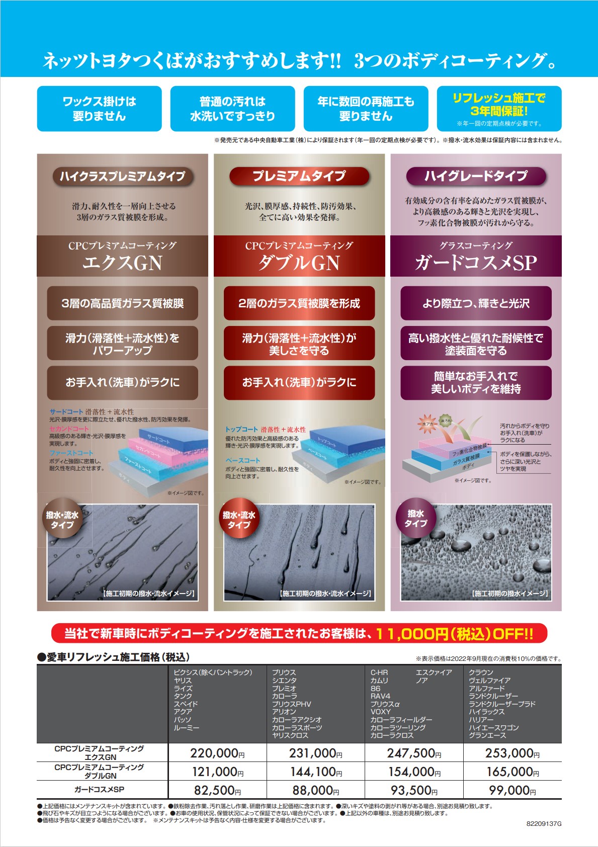 リフレッシュ | アフターサービス | ネッツトヨタつくば株式会社