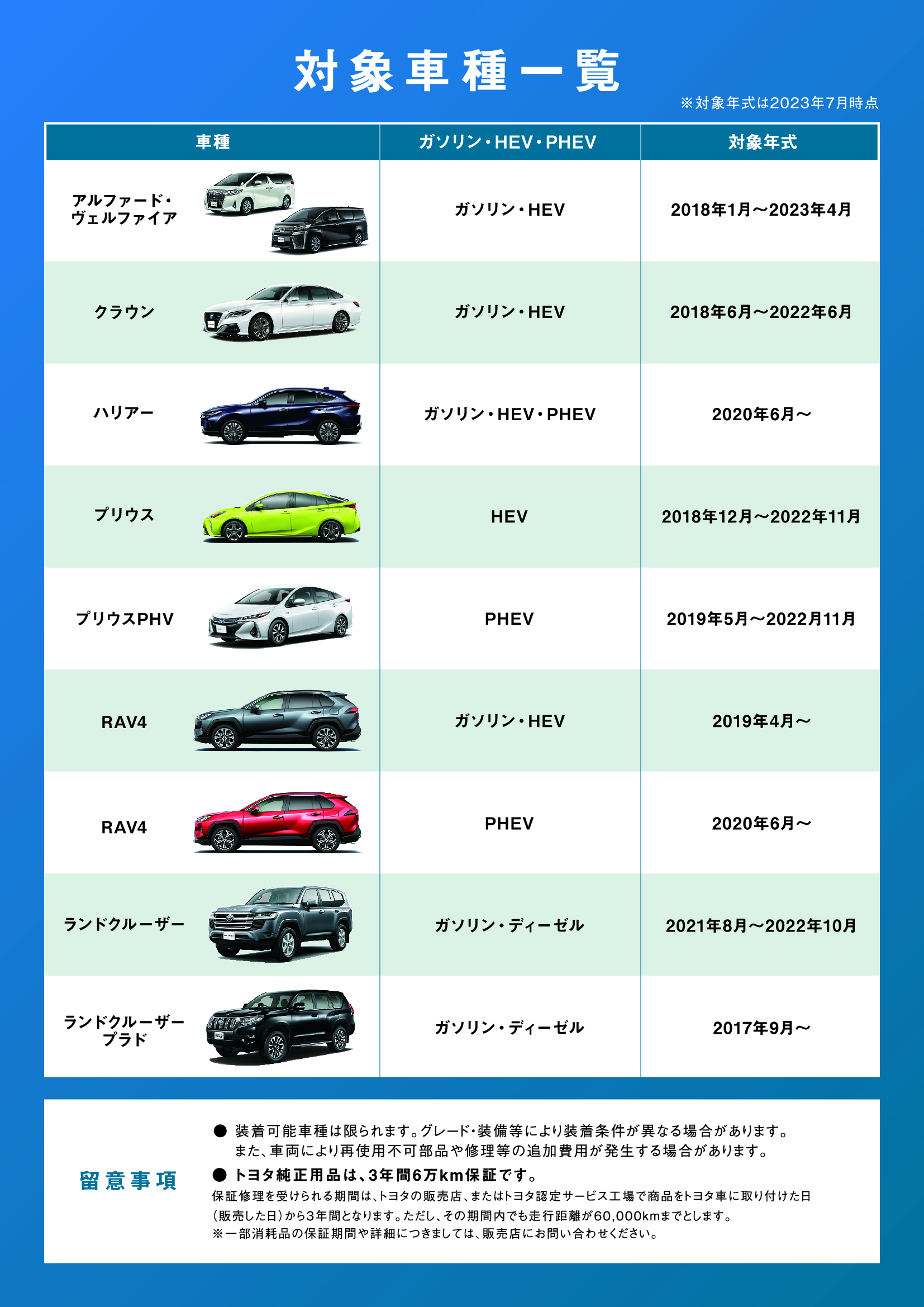 防犯 | ネッツトヨタつくば株式会社