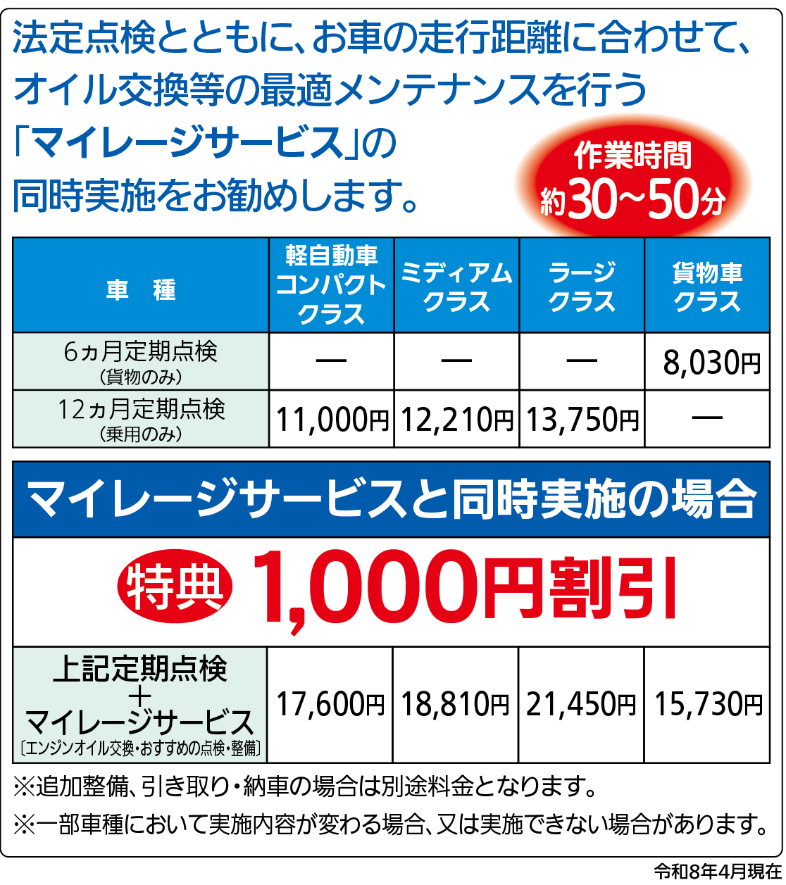 定期点検 | アフターサービス | ネッツトヨタつくば株式会社
